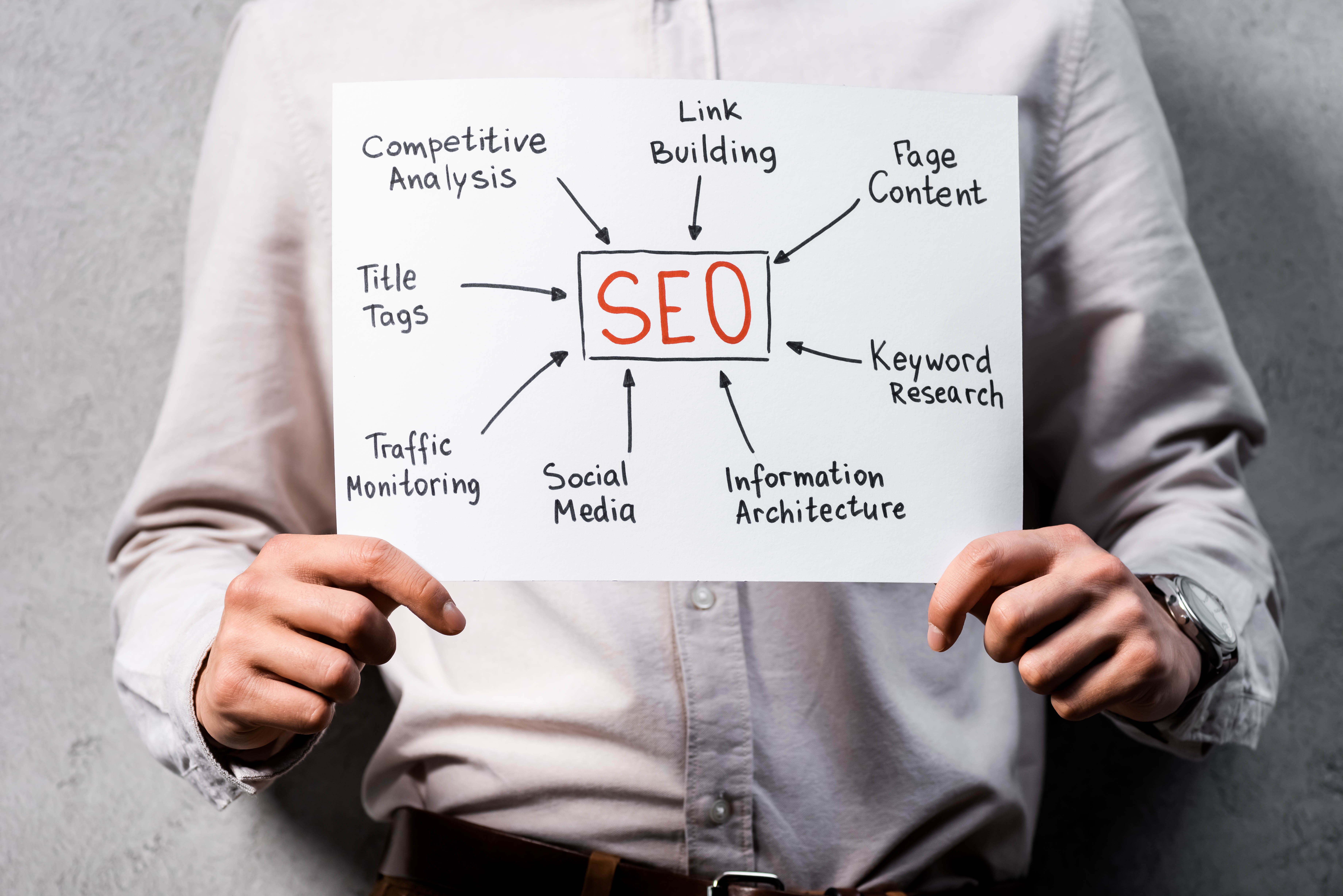 SEO Hizmetleri